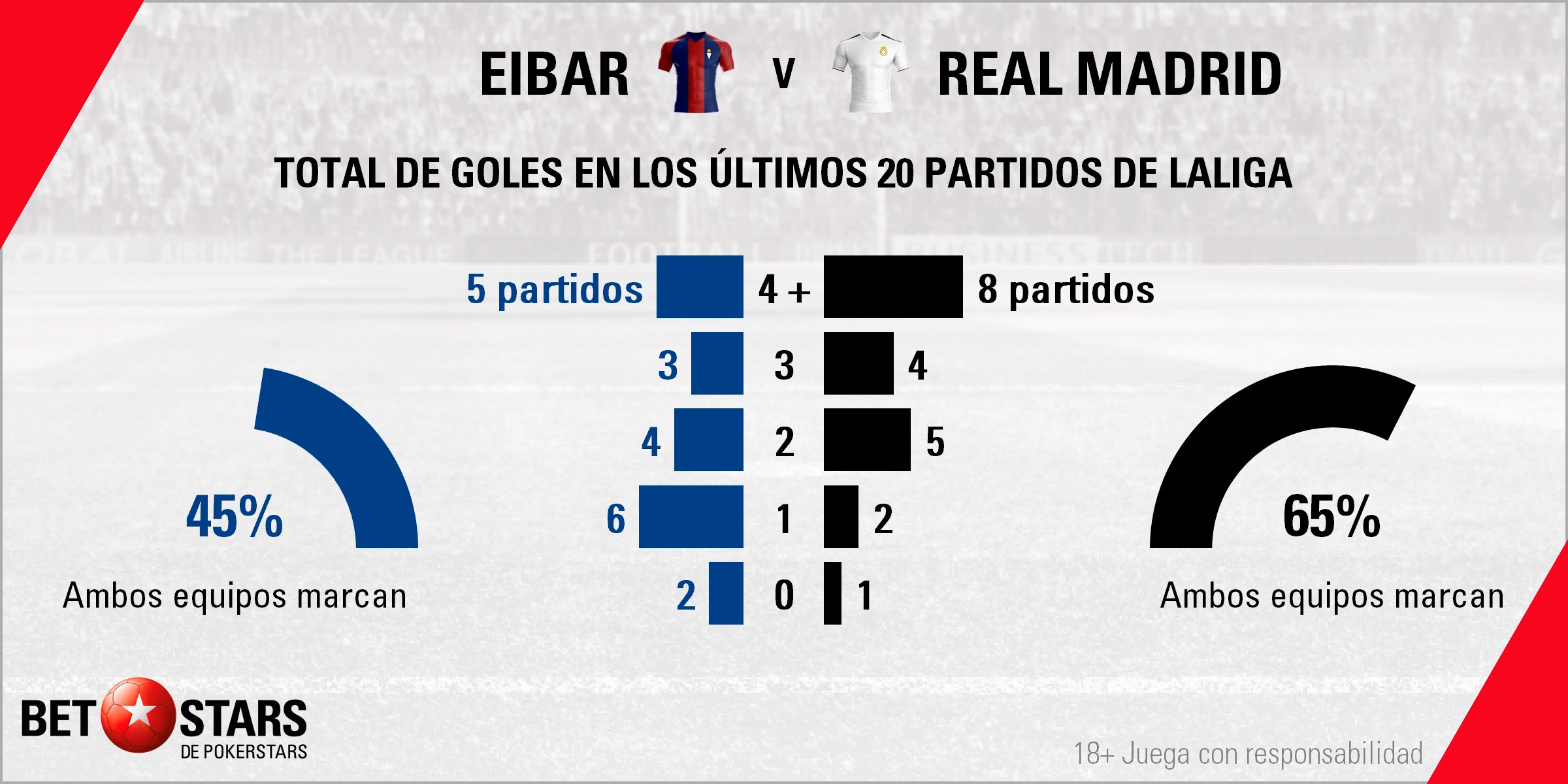 Betstars SD Eibar vs Real Madrid 04 Betstars, SD Eibar vs Real Madrid, pronosticos deportivos, LaLiga, fútbol, pronosticos LaLiga, apuestas LaLiga, pronosticos fútbol, apuestas fútbol